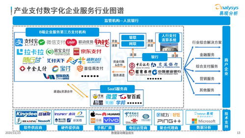 2020中國產業支付數字化企業服務分析 易觀智庫視角下的數字內容制作服務