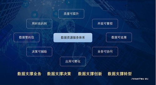 普元數據資源服務體系 賦能制造業數智提升與數字內容服務新生態