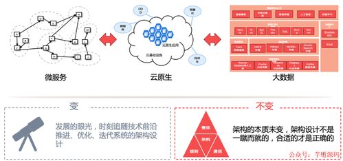 數字內容制作服務 高級進階下的復雜業務系統通用架構設計
