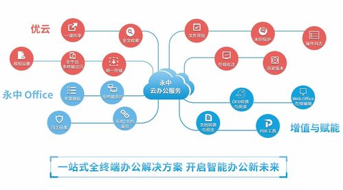 洞見2021 永中亮相中國企業服務年會，描繪數智化辦公新篇章